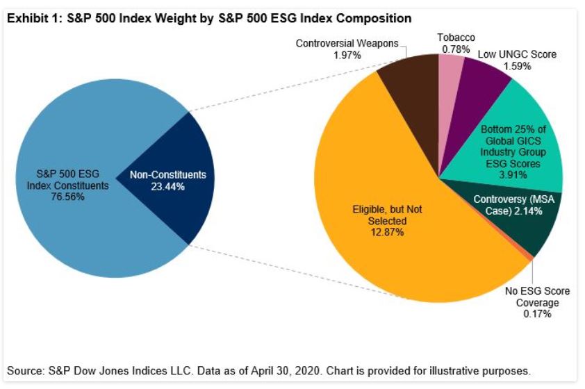 Exhibit 1: S&P 500 Index Weight